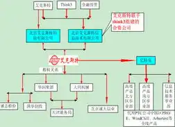 揭开关系数据库中表与表之间联系的神秘面纱，在关系数据库中,表和数据库的关系是( )