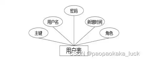 揭开关系数据库中表与表之间联系的神秘面纱，在关系数据库中,表和数据库的关系是( )