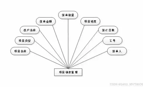 揭开关系数据库中表与表之间联系的神秘面纱，在关系数据库中,表和数据库的关系是( )