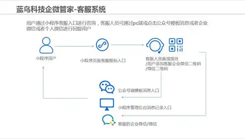 深度解析SEO官网销售策略，提升转化率，实现业绩倍增，seo产品销售