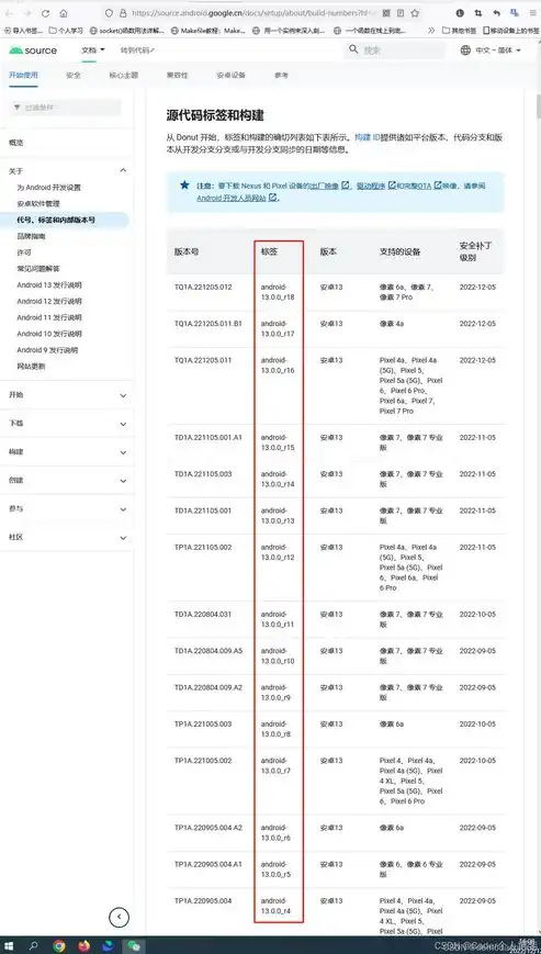 揭秘成品网站源码市场，价格几何，购买指南及注意事项，成品网站源码多少钱一个