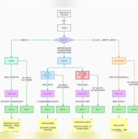 揭秘自助建站网站源码，打造个性化网站的利器，自助建站网站源码怎么用