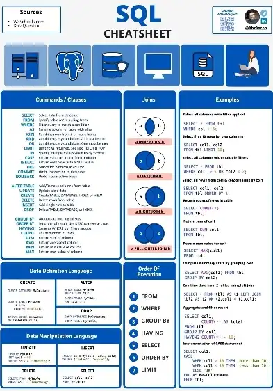 全面解析数据库常用SQL语句大全151条，助你轻松掌握数据库操作技巧，数据库常用的sql语句大全151条