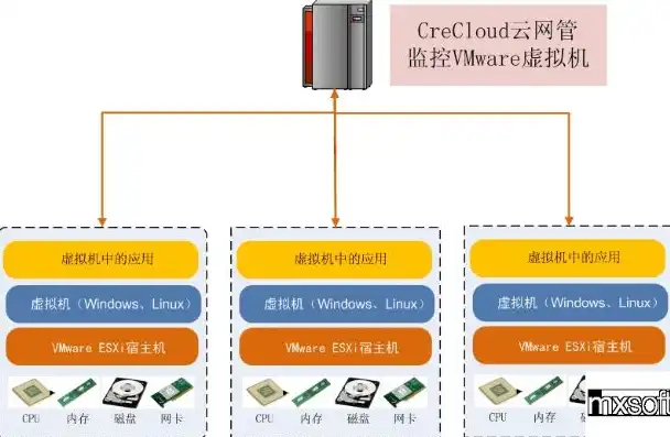 揭秘云计算数据中心服务器虚拟化架构，高效与安全的双剑合璧，云计算数据中心的虚拟化一般包括以下几方面的内容