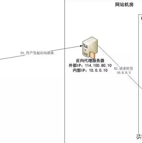 深入解析高并发集群负载均衡策略及其在互联网领域的应用，集群解决高并发