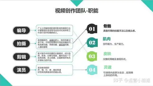 高效SEO团队分工协作指南，优化策略与职责分配，seo团队成员