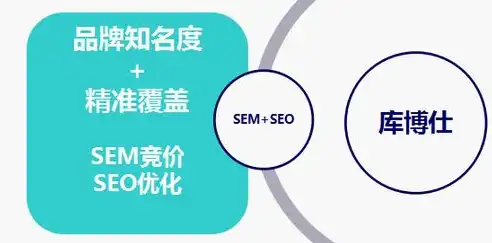 高效SEO团队分工协作指南，优化策略与职责分配，seo团队成员