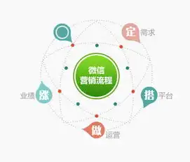 高效SEO团队分工协作指南，优化策略与职责分配，seo团队成员