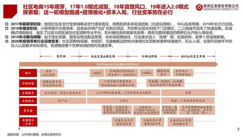 社区卫生服务中心盈利模式解析，多元化发展之路，社区卫生服务中心是盈利性质的吗