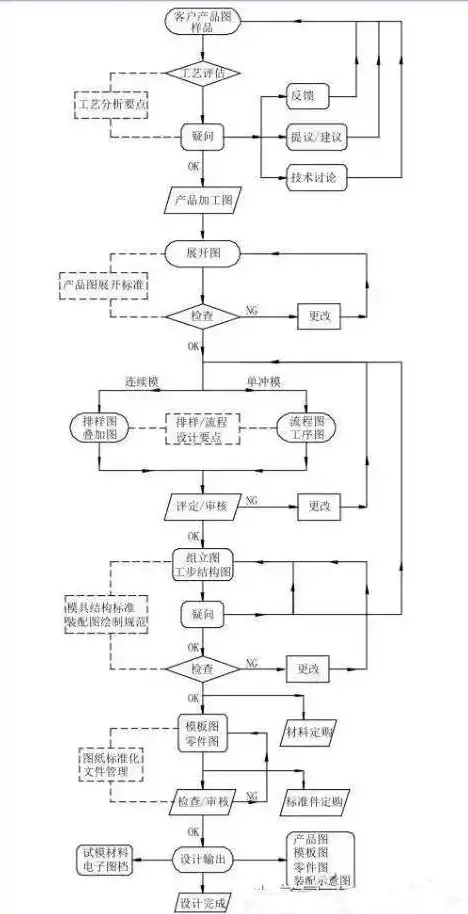 揭秘专业流程图制作网站，助力您轻松绘制高效工作流程，流程图制作网站有哪些