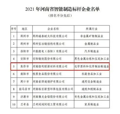 商丘关键词优化排名代理全方位解析，助您企业快速提升在线知名度！，商丘关键词优化多少钱