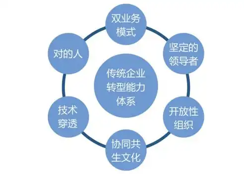 公私混合云，企业数字化转型的理想之选，属于公私混合法律关系的是