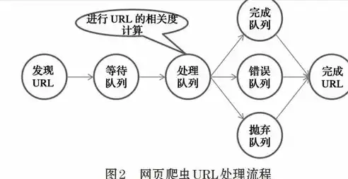 构建高效动态网页服务器的关键技术探讨，动态网页服务器ASP题