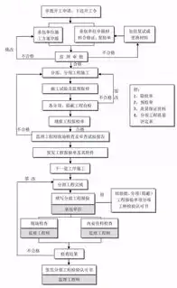 深入解析数据标准管理流程，规范、实施与优化，数据标准管理流程是什么意思