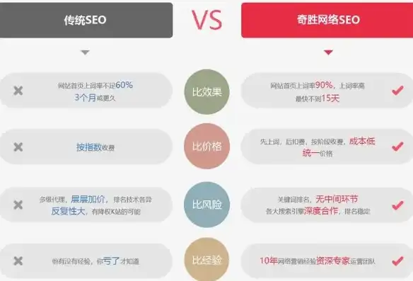 沈阳SEO计费攻略，揭秘优化费用构成与性价比分析，沈阳seo推广公司