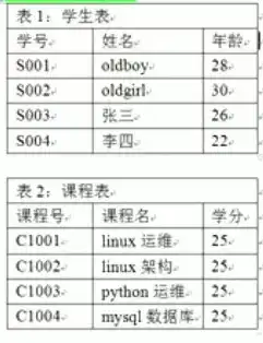 图计算与常规关系型数据库在性能上的深度对比解析，图计算和图数据库