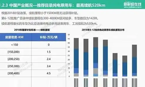 揭秘我国新能源产业现状与发展趋势，网站内容编辑