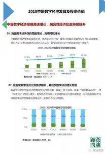 域名投资新趋势，解析域名价值与投资策略，关键词包括域名和什么