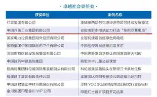 打造卓越企业形象——专业设计企业网站公司全面解析，设计企业网站公司排名