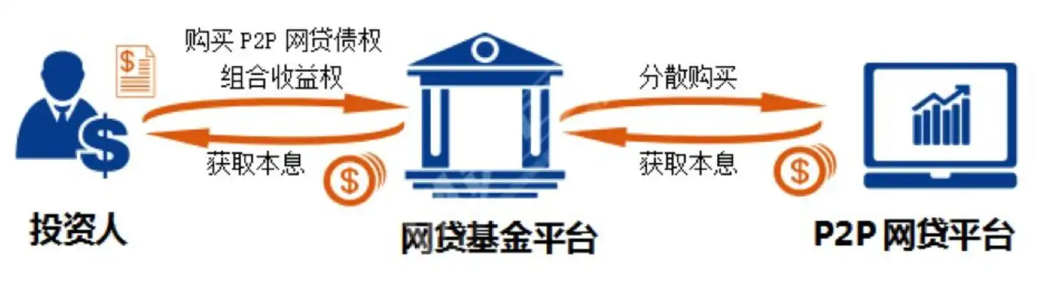 揭秘金融理财网站源码，架构解析与开发要点，金融理财网站源码是什么