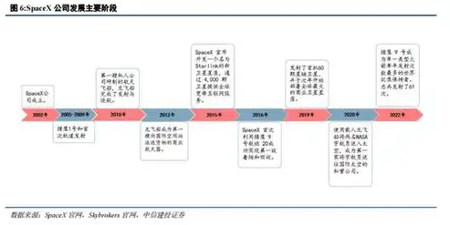 网络公司建设网站，全面解析网站建设流程及注意事项，网络公司门户网站建设