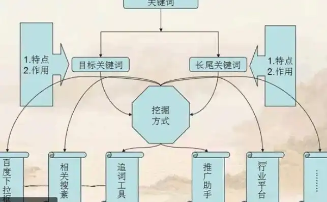 关键词设置与布局，优化搜索引擎排名的策略解析，关键词设置和布局的关系