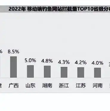 网站无法访问，深入剖析原因及解决策略，网站打不开被拦截怎么办