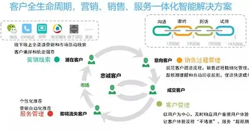 长沙专业网站建设公司，助力企业打造个性化网络平台，抢占市场先机，长沙 网站建设公司电话