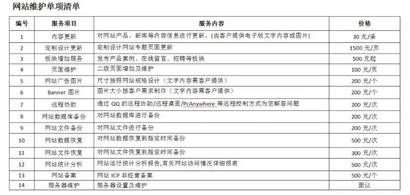 网站制作成本揭秘，如何合理预算，打造个性网站，做网站多少钱?