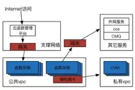 网站选服务器，关键因素及决策指南，网站服务器选择