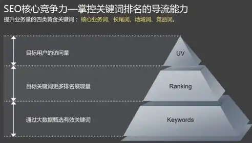 SEO外链教程，全方位解析外链建设策略，助你网站排名飙升！，seo外链怎么做能看到效果