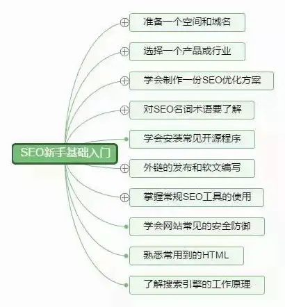 SEO外链教程，全方位解析外链建设策略，助你网站排名飙升！，seo外链怎么做能看到效果