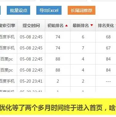 深度解析百度竞价关键词策略，如何提升广告效果与投资回报率，百度竞价关键词数据分析总结