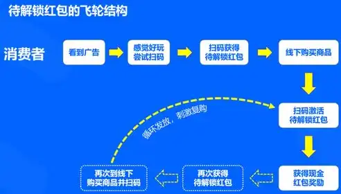 全方位解析，如何通过网站销售源码实现创业梦想，网站销售源码是什么