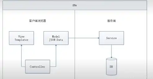 网站前端开发的艺术与技巧，探索高效构建之道，网站前端和后端的区别