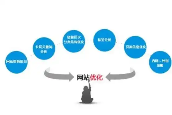 揭秘新站关键词没排名的五大原因及解决方案，新站关键词排名优化