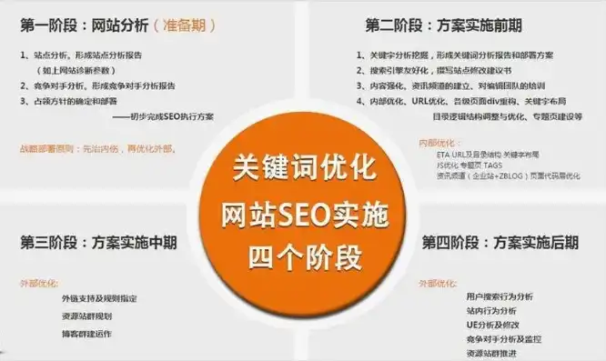 阳江关键词SEO公司专业优化服务，助力企业网站提升在线竞争力！，阳江seo技术