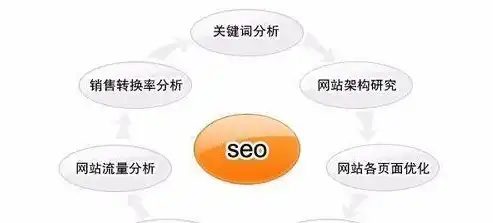 全面解析SEO优化条件，助力网站在搜索引擎中脱颖而出，seo的优化步骤