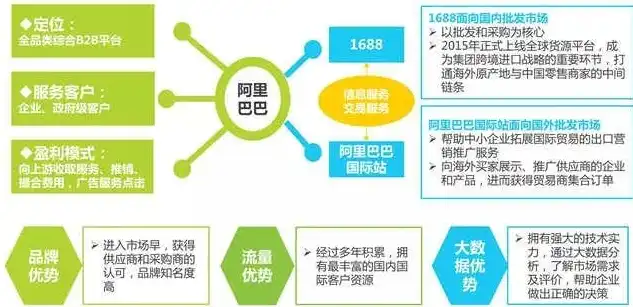 揭秘B2B行业网站源码，构建高效电子商务平台的关键要素，b2b行业网站系统源码