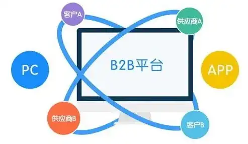 揭秘B2B行业网站源码，构建高效电子商务平台的关键要素，b2b行业网站系统源码