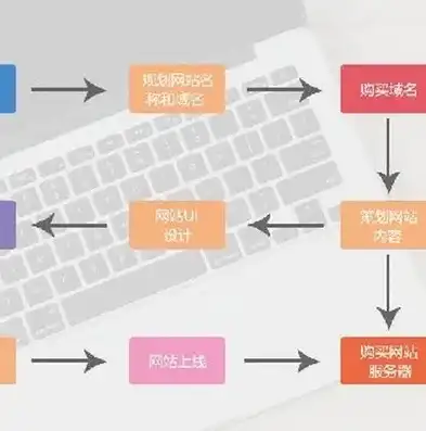 网站建设成本解析，从预算到成功上线，揭秘网站建设费用构成，做一个网站需要多少钱大概费用