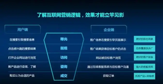 郑州企业网站SEO策略，全方位提升网站排名与用户体验，郑州企业网站