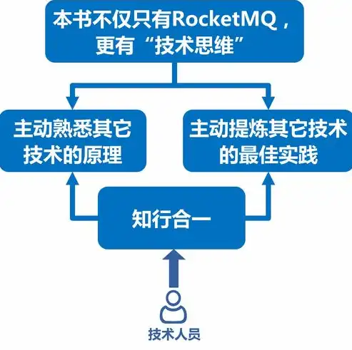 深入剖析协会网站源码，揭秘网站构建背后的技术奥秘，协会网站源码查询