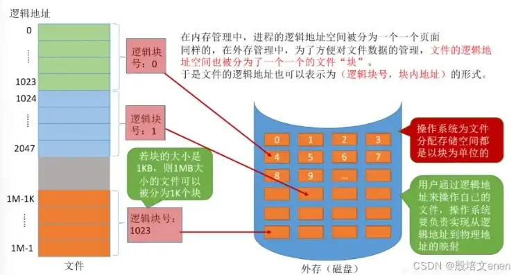 深入解析文件存储系统中的多级索引结构，原理、优势与应用，多级文件夹目录索引