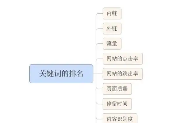 关键词分类在信息检索中的应用与价值，关键词分类最常用的是按哪种分类