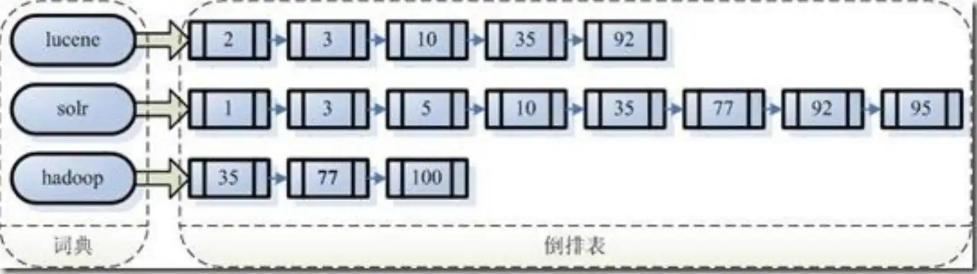 深入解析文件存储系统中的多级索引结构，原理、优势与应用，多级文件夹目录索引