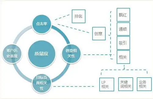 关键词分类在信息检索中的应用与价值，关键词分类最常用的是按哪种分类