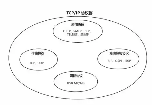 计算机网络实验一，TCP/IP协议栈基础实验报告，计算机网络实验报告1