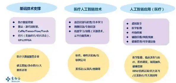 探索人工智能在医学领域的应用与创新——以DedeCMS调用文章关键词为例，dedecms插件