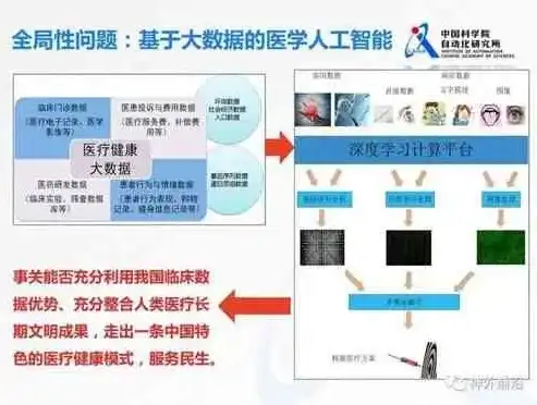 探索人工智能在医学领域的应用与创新——以DedeCMS调用文章关键词为例，dedecms插件